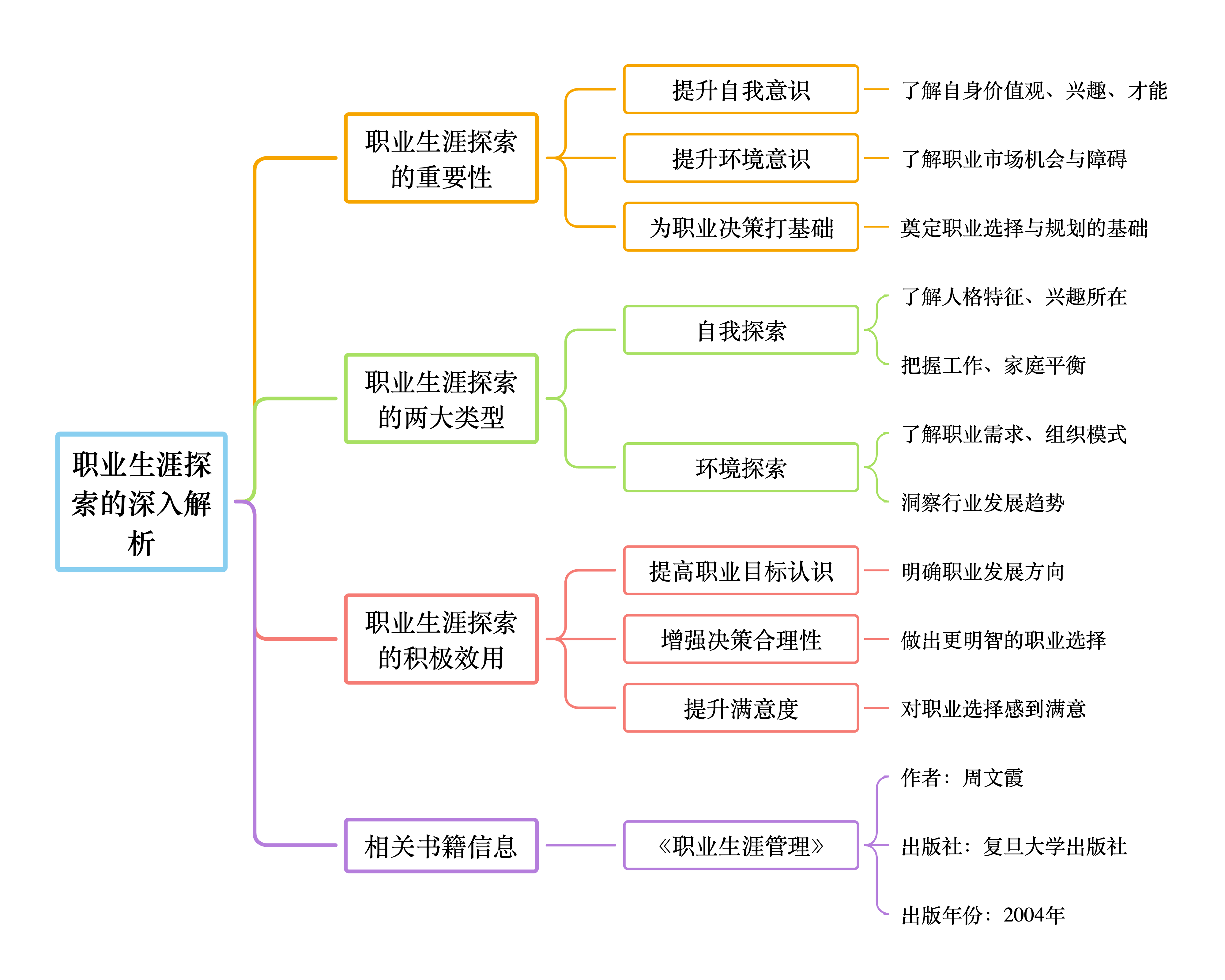 职业规划第一步	，认清自己的优势和短板_职场中如何认识自己优势