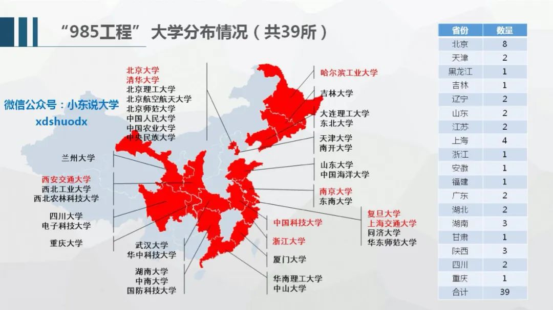 医药类双非强校，专业实力超过部分211_医药类院校