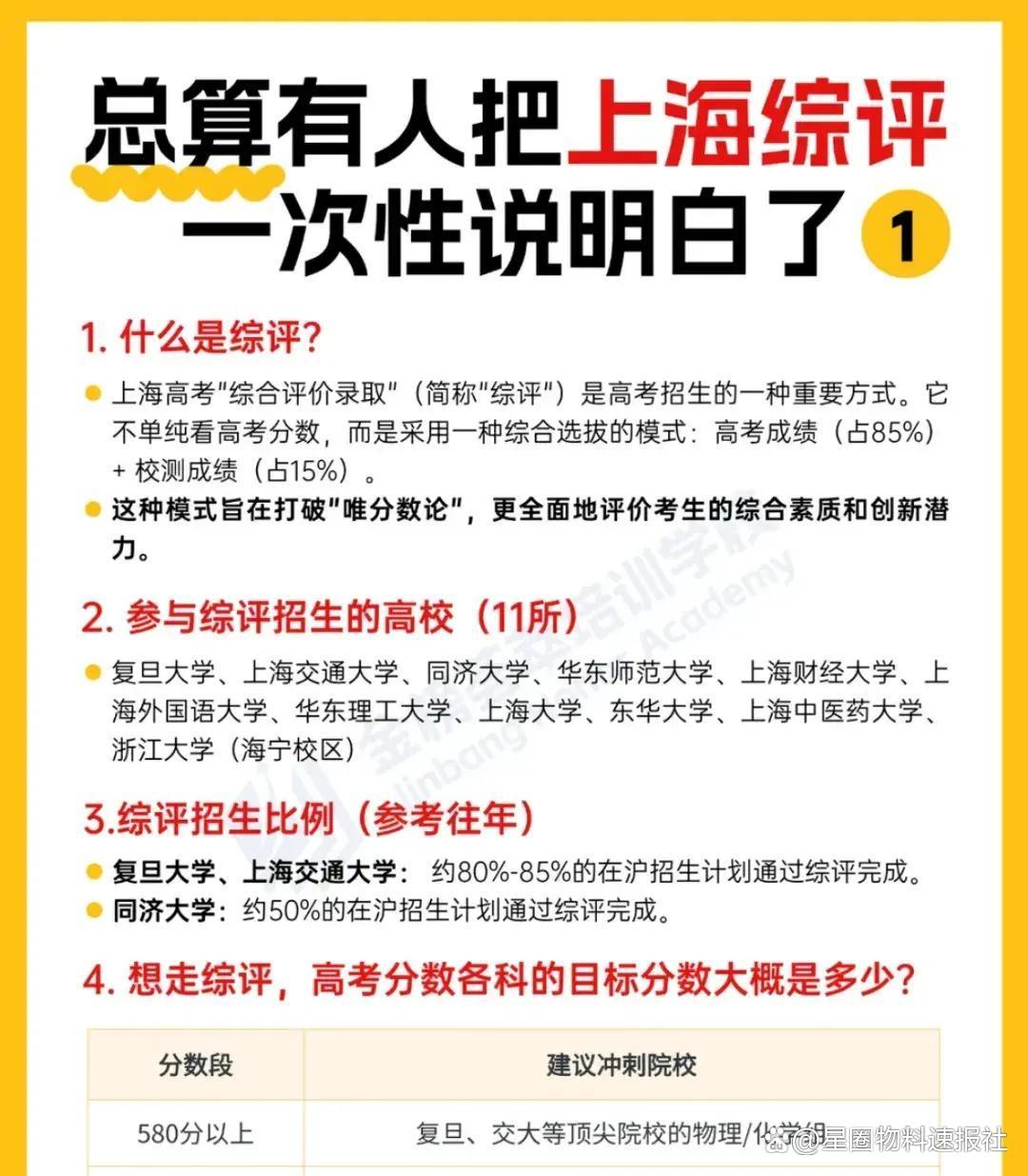 综评高考占比调整，综合成绩计算方式说明_综合评价高考成绩占比