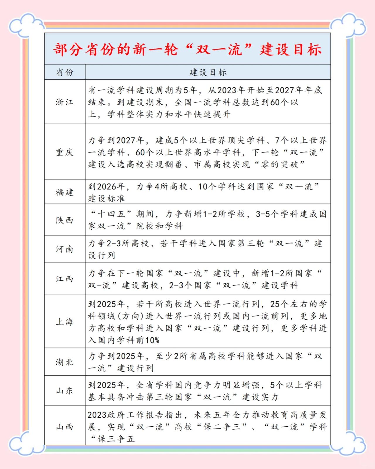 双一流落选老牌院校，现在还值得报考吗_双一流高校会被踢出吗