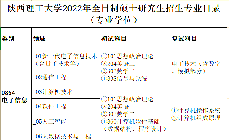 计算机专业考研与就业，不同发展路径怎么选_计算机专业考研容易上岸的学校