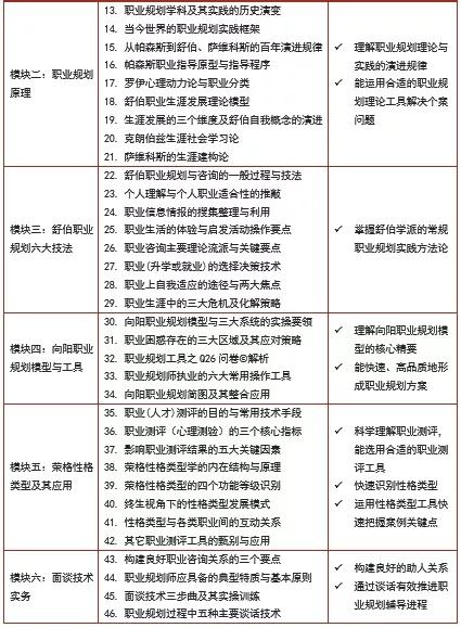 职业规划的行业认证获取_职业规划与职业资格认证