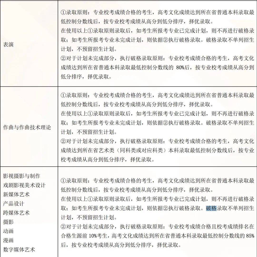 志愿填报的院校学生自治与领导机会_填报志愿院校顺序怎样才正确