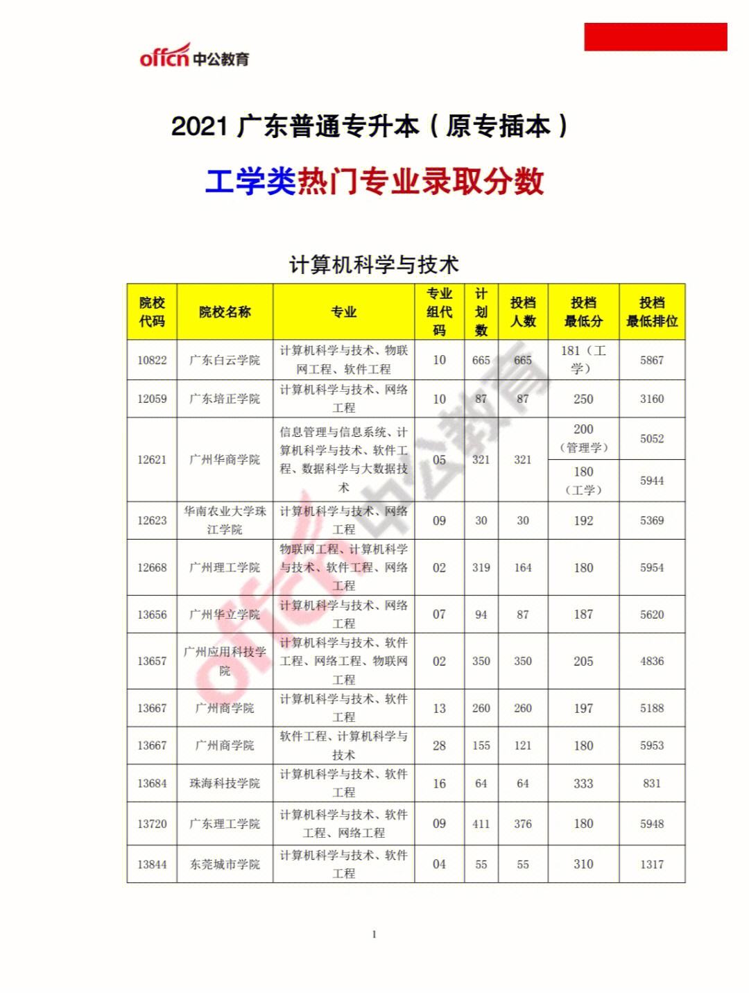 电气工程及其自动化专业志愿填报_电气工程及其自动化所学专业 电气工程及其自动化专业志愿填报_电气工程及其自动化所学专业