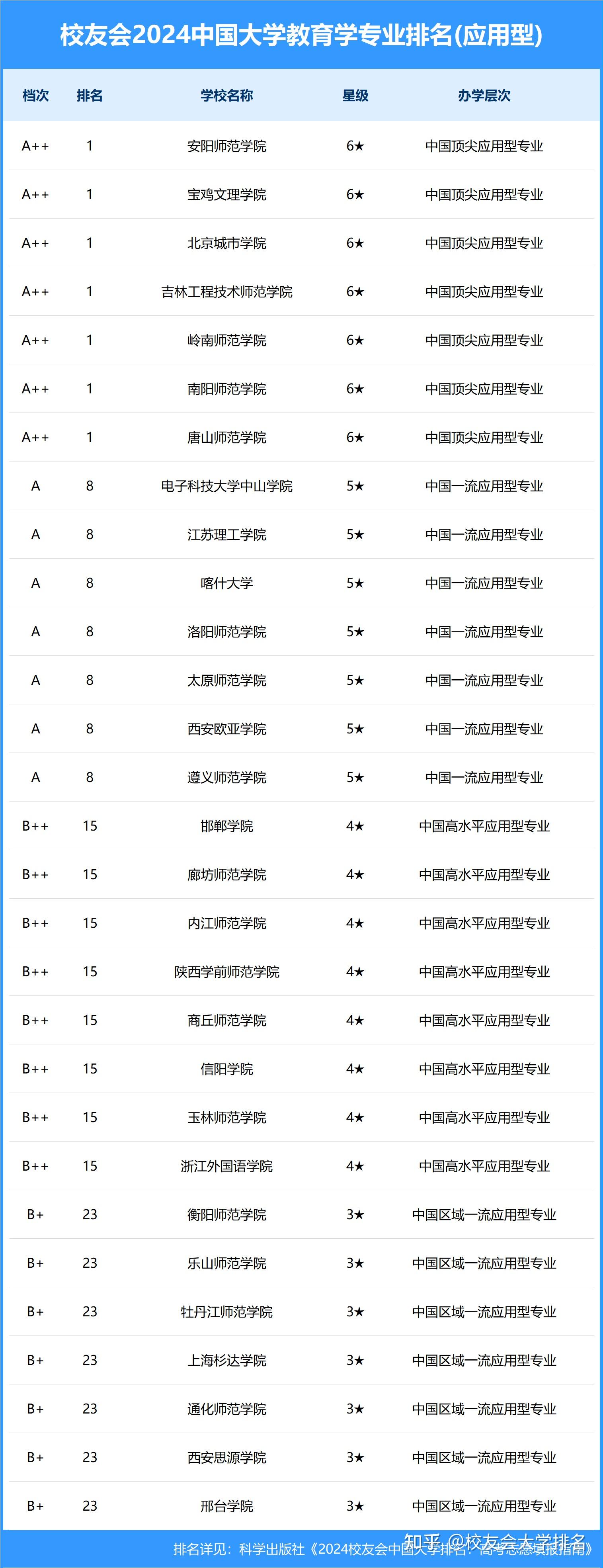 安徽师范大学教育学与文学研究_安徽师范大学教育学考研考哪些科目