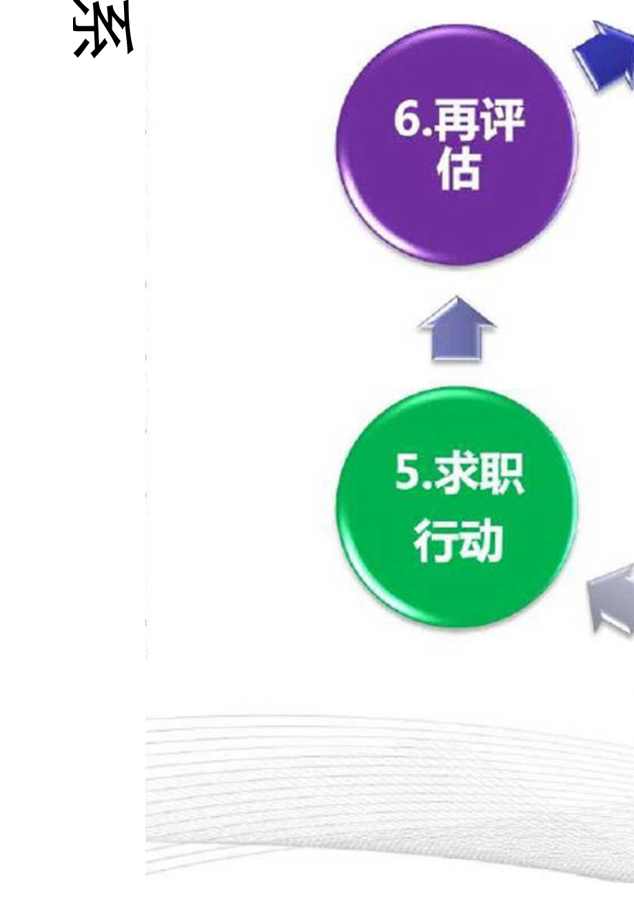 职业规划：在职场中找到你的声音_如何在职场中找到自己的定位