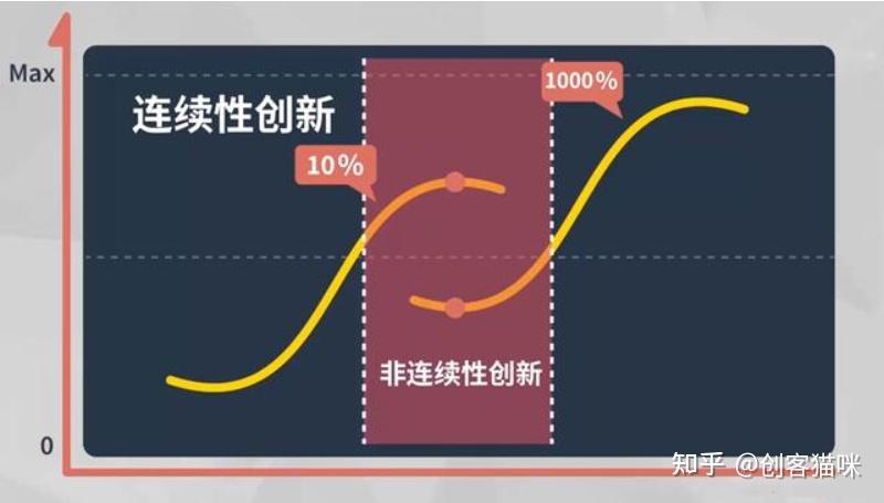 连续性对职业发展的影响_职业的连续性是什么 连续性对职业发展的影响_职业的连续性是什么