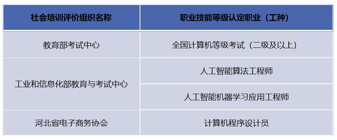 人工智能专业课程设置与行业应用_人工智能专业课程安排