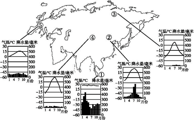 揭秘气候科学专业的全球气候系统_全球气候变化专业排名 揭秘气候科学专业的全球气候系统_全球气候变化专业排名