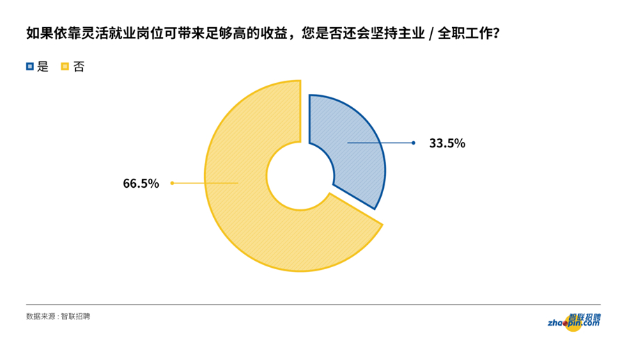 灵活性在职业选择_灵活就业的职业