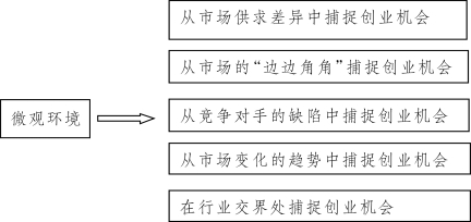 职业机会识别与把握_职业机会探索 职业机会识别与把握_职业机会探索