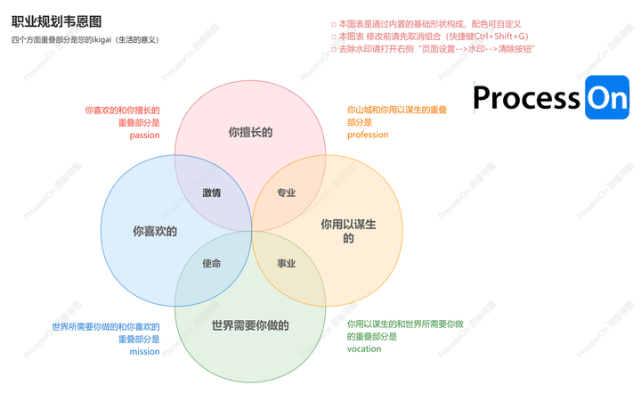 职业规划的个人职业发展路径选择_职业规划的个人职业发展路径选择怎么写