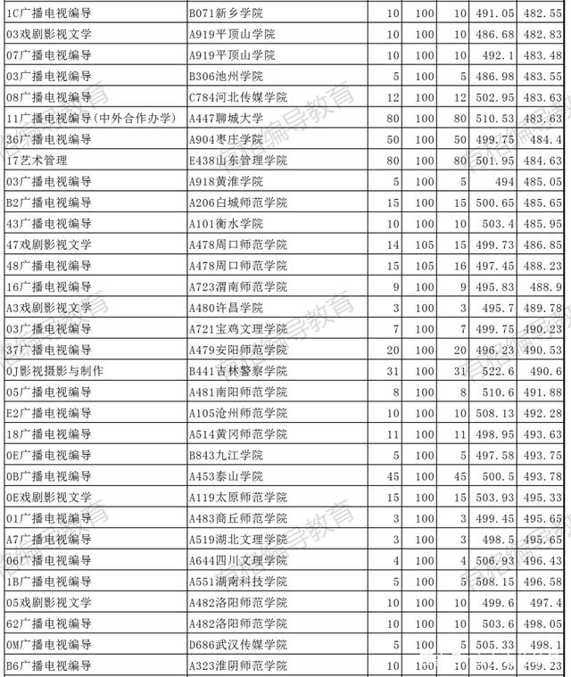 志愿填报的院校师资力量考量_2021填报志愿学校