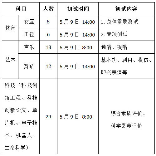 特长生志愿填报策略解析_特长生志愿怎么填 特长生志愿填报策略解析_特长生志愿怎么填