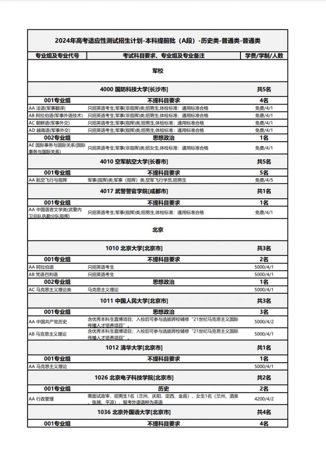 志愿填报与地域适应性分析_适应性考试报志愿