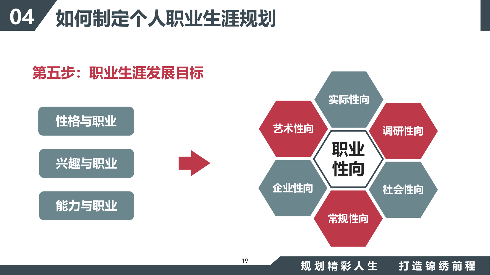 职业规划的个人职业发展能力提升_职业发展能力提升目标 职业规划的个人职业发展能力提升_职业发展能力提升目标
