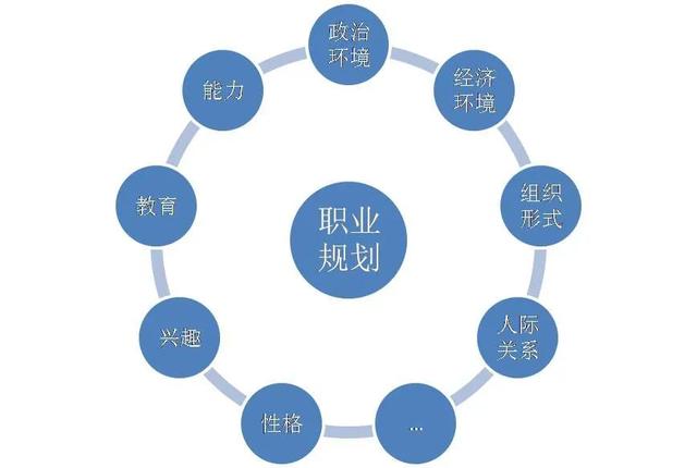 职业规划的个人职业发展网络构建_职业规划构建发展阶段