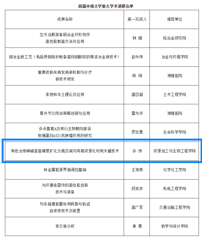 院校学术资源的志愿利用_学术资源获取的那些事
