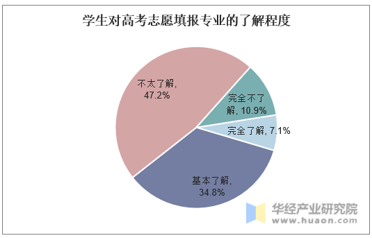 高考志愿填报的期望管理策略_高考志愿填报规划怎么填 高考志愿填报的期望管理策略_高考志愿填报规划怎么填