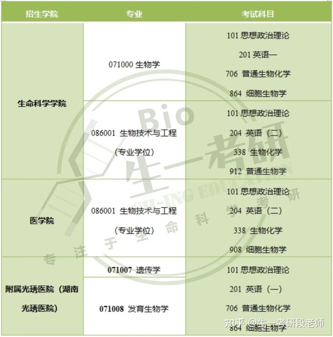 院校地理位置的志愿分析_校园地理位置 院校地理位置的志愿分析_校园地理位置