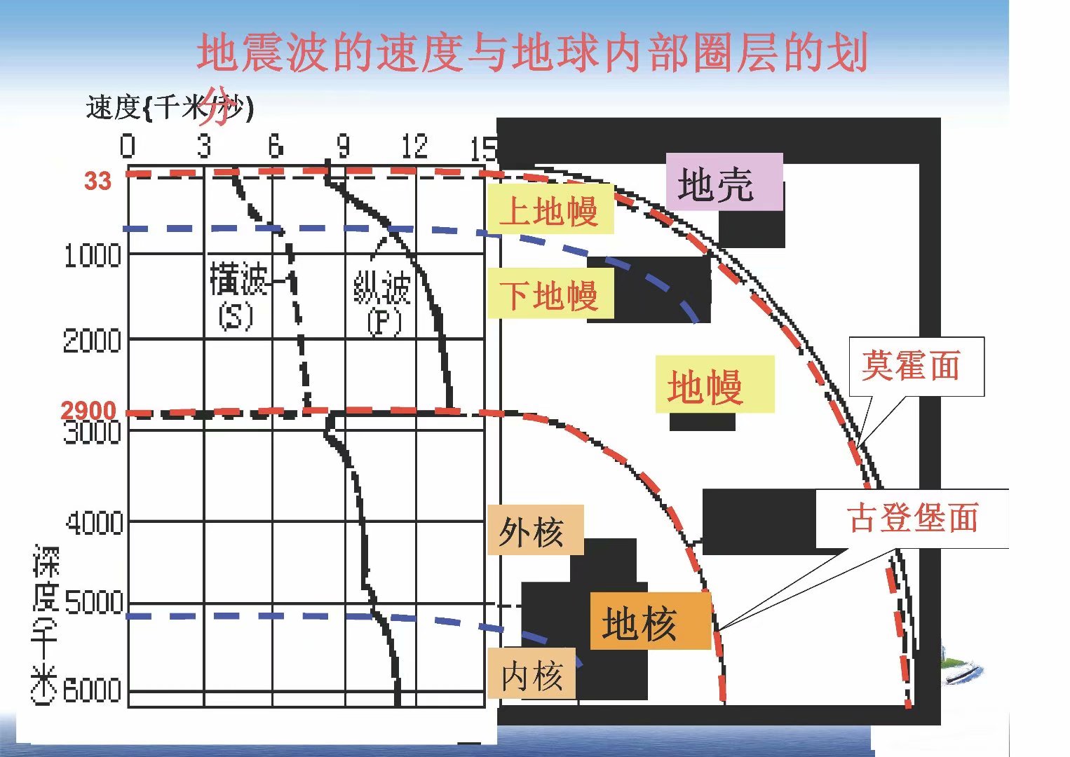 揭秘地球物理学专业的地球内部结构研究_地球物理所 揭秘地球物理学专业的地球内部结构研究_地球物理所