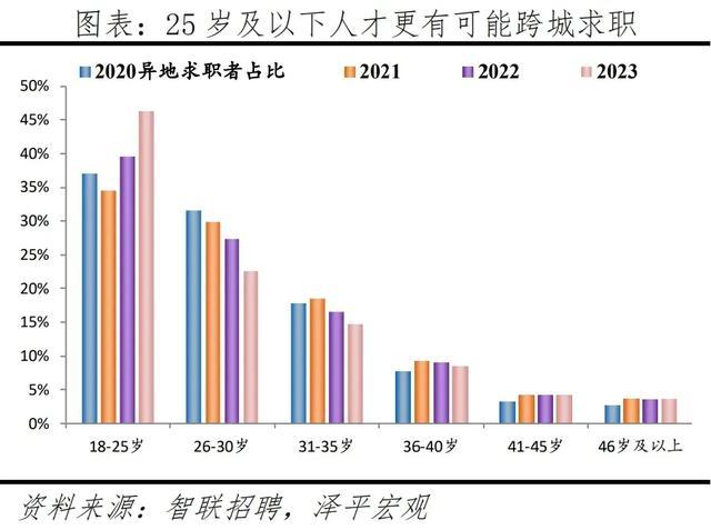 志愿填报的地域选择与生活成本考量_志愿填报城市优先按什么顺序