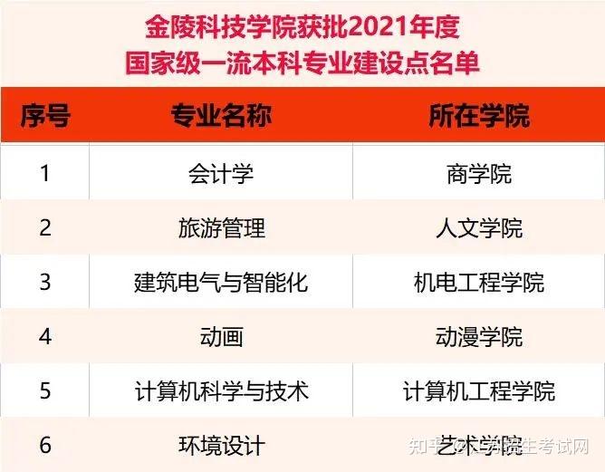 跨地域志愿填报的考量_高考跨省志愿