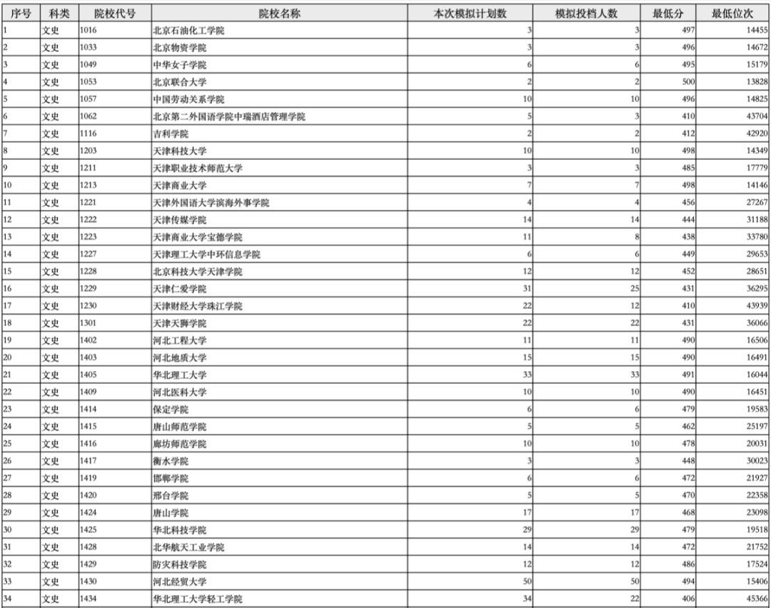 高考志愿填报的院校国际声誉_高考志愿国外 高考志愿填报的院校国际声誉_高考志愿国外