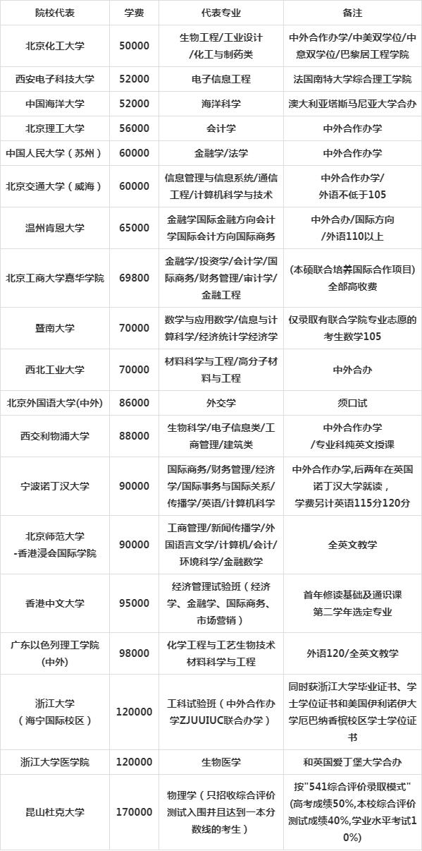 高考志愿填报的院校选择政策考量_关于高考填写志愿的选择 高考志愿填报的院校选择政策考量_关于高考填写志愿的选择