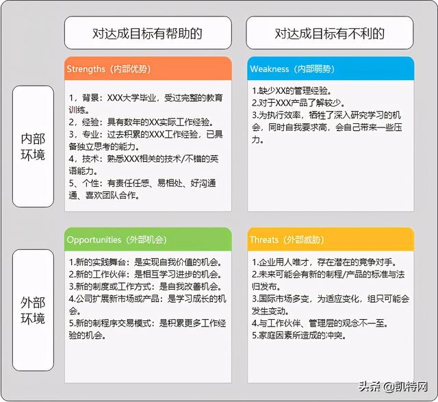 个人SWOT分析在职业规划中的应用_swot在个人职业生涯规划中的应用