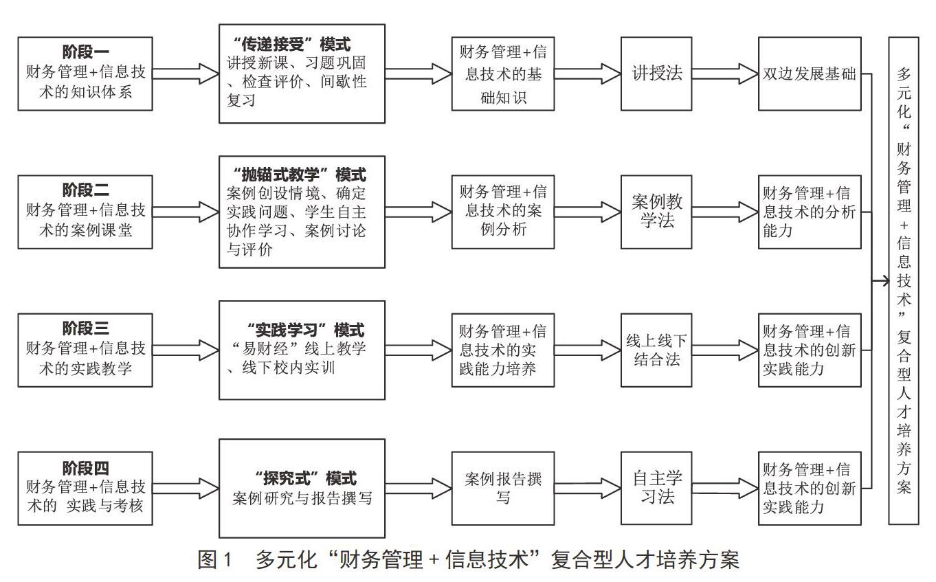 人力资源管理：人才的发掘与培养_人力资源管理人才观