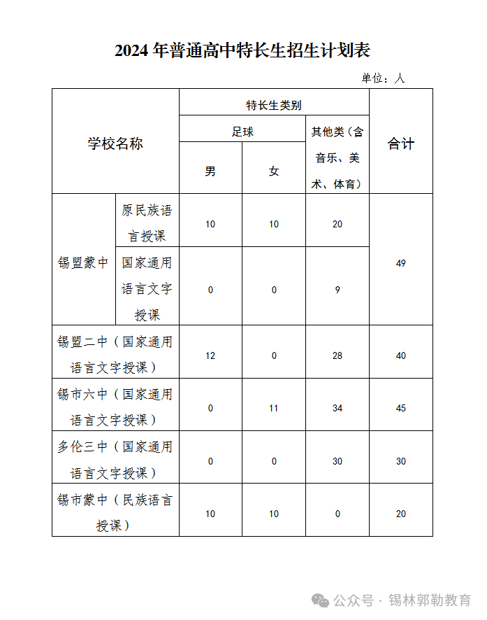 特长生的志愿填报策略_特长生的志愿填报策略是什么