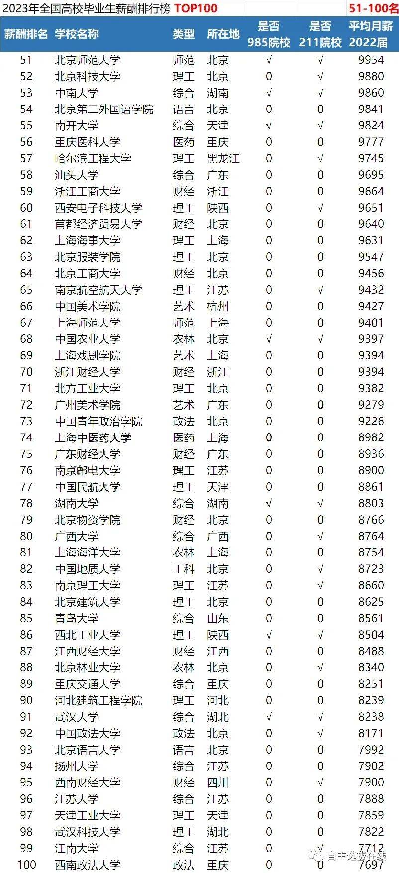 院校资源在志愿填报中_院校资源在志愿填报中怎么填