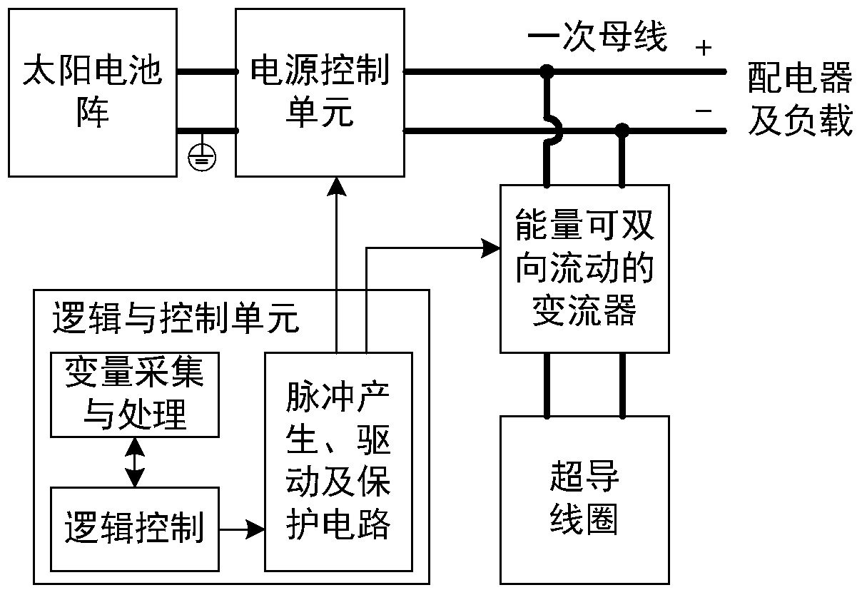 商业航天器自主控制系统_商业航天现状 商业航天器自主控制系统_商业航天现状