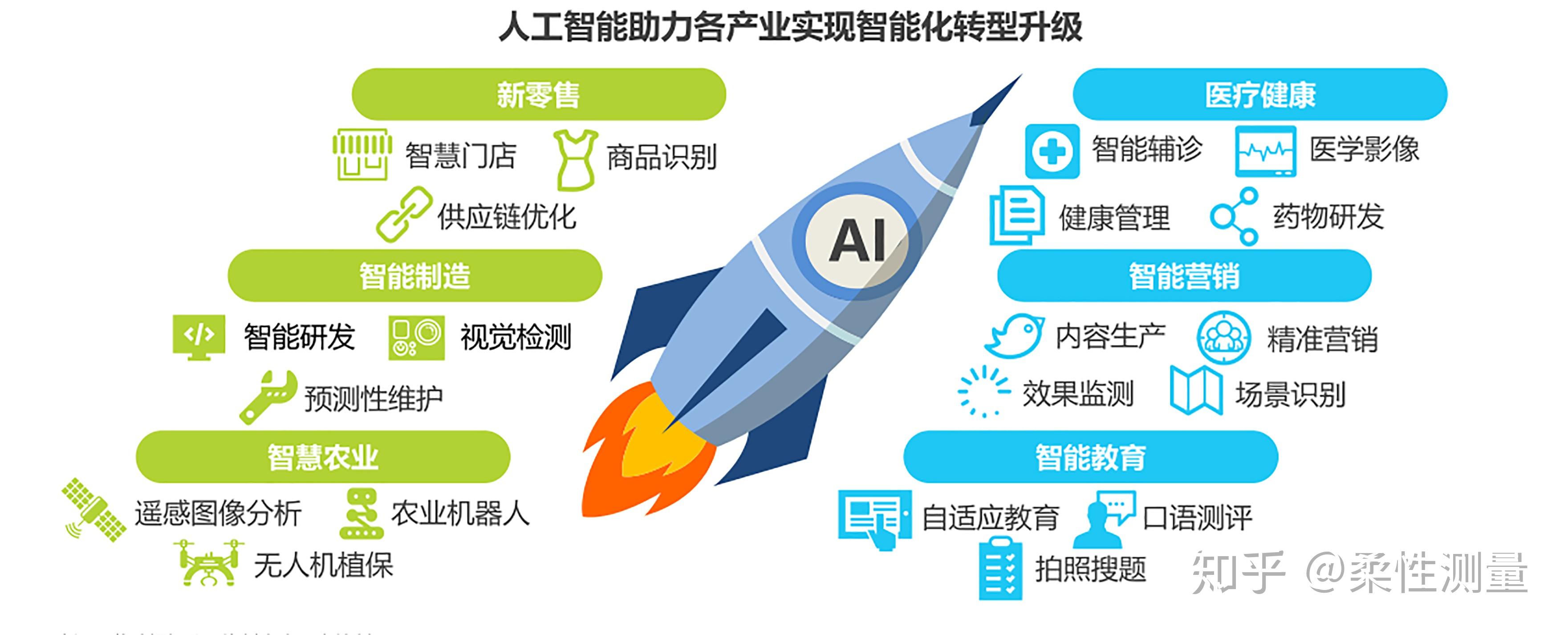 人工智能在工业制造的效率提升_人工智能在生产制造业中的实践与应用