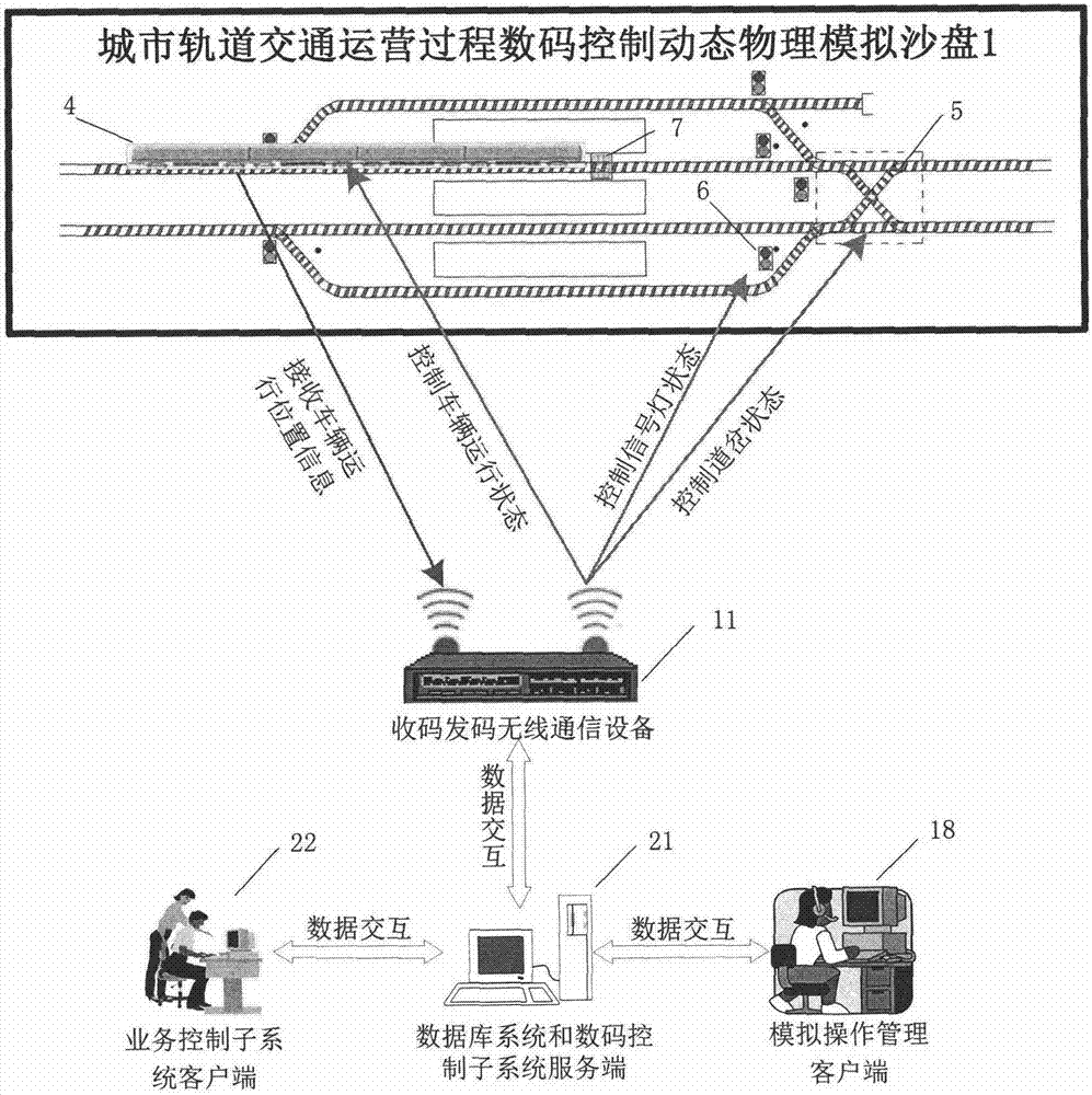轨道交通信号系统的可靠性分析_轨道交通信号系统总体介绍 轨道交通信号系统的可靠性分析_轨道交通信号系统总体介绍