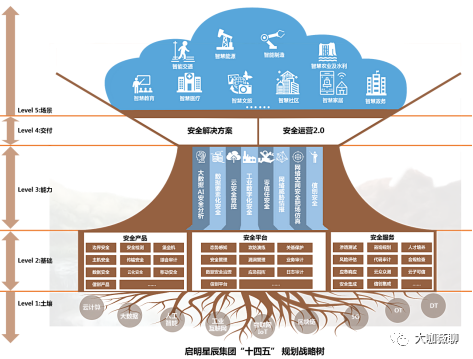 智能制造中的网络安全挑战_智能网络安全技术有哪些 智能制造中的网络安全挑战_智能网络安全技术有哪些