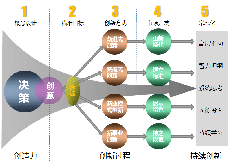 产品设计中的创新思维方法_日常产品设计中的思维创新