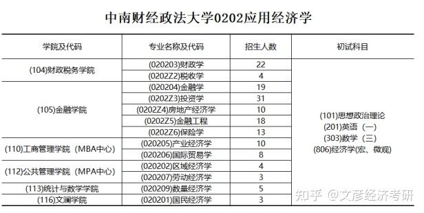 中南财经政法大学的投资学_中南财经政法大学投资学考研