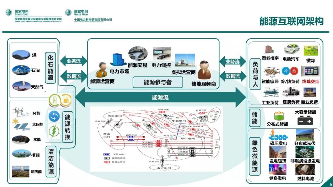 智能感知在能源管理中的应用_智能感知工程是什么