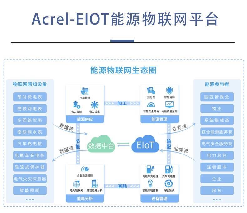 智能感知在能源管理中的应用_智能感知工程是什么