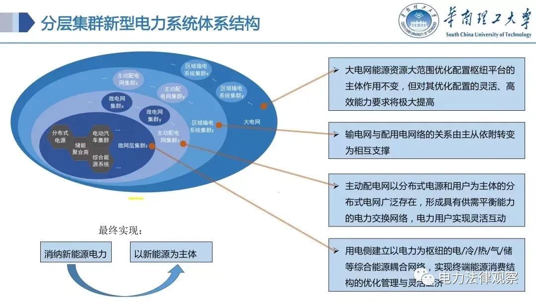 智能电网的分布式控制技术_分布式电网的优点