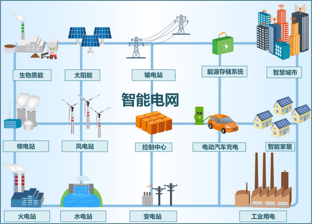 智能电网的多能源系统协同_智能电网与能源网融合技术