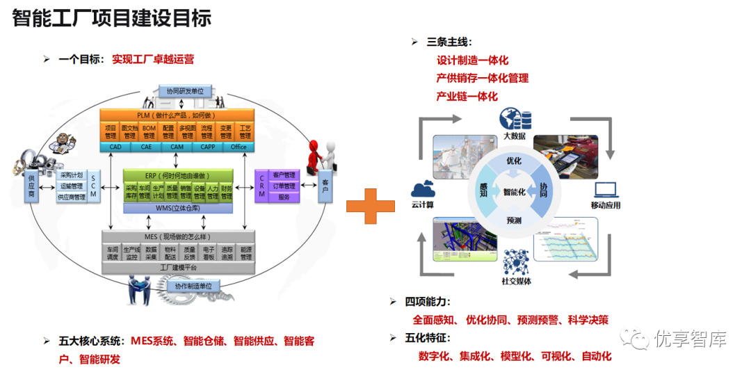智能感知在智能工厂中的应用_智能感知技术的应用