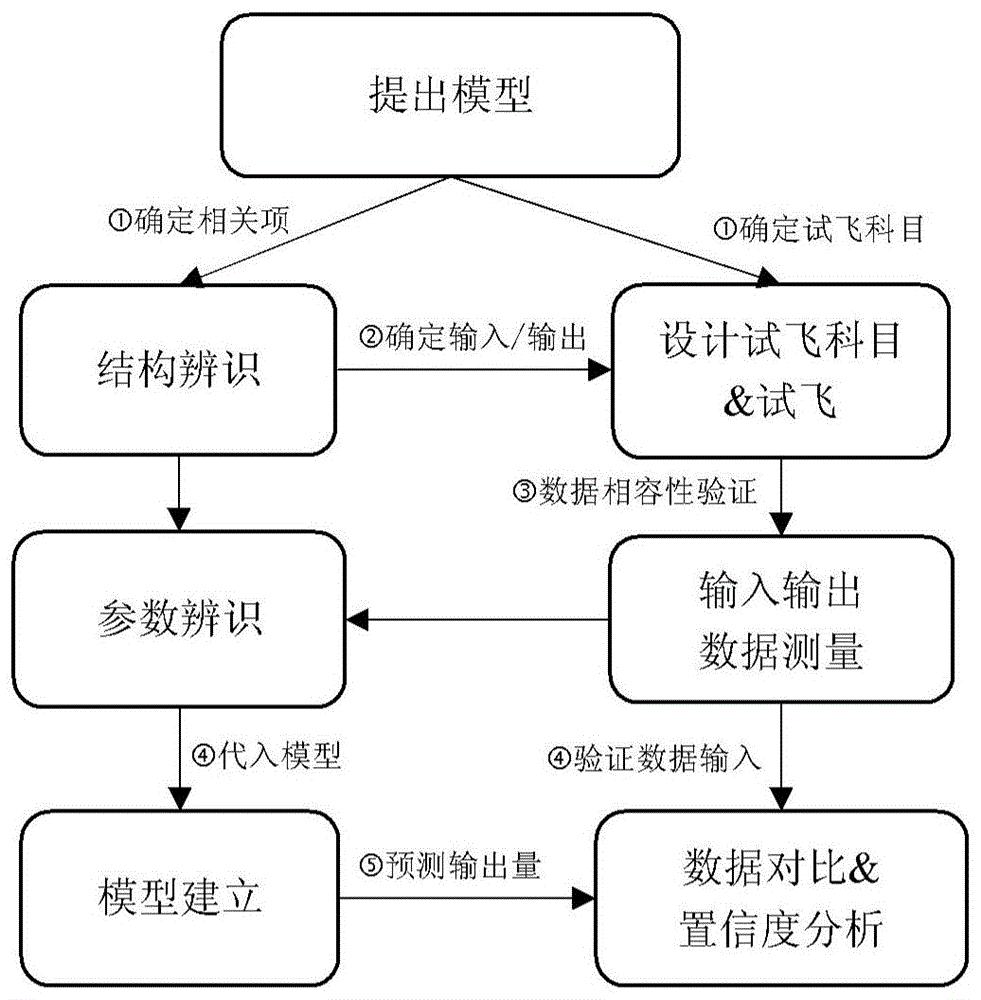 非线性动力学在工程结构中的应用_非线性动力学课程