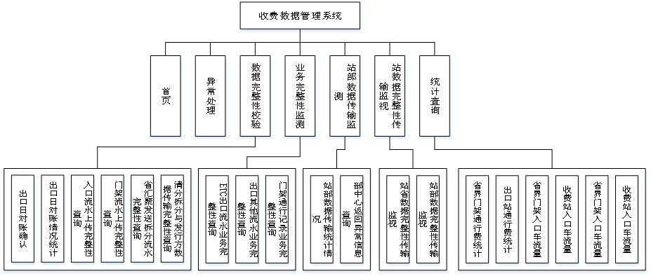 城市交通拥堵收费系统设计_交通拥堵收费的好处和坏处
