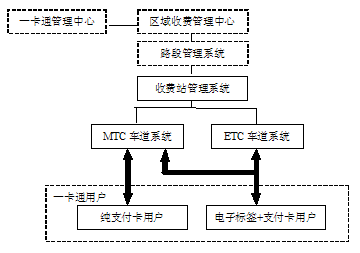 城市交通拥堵收费系统设计_交通拥堵收费的好处和坏处
