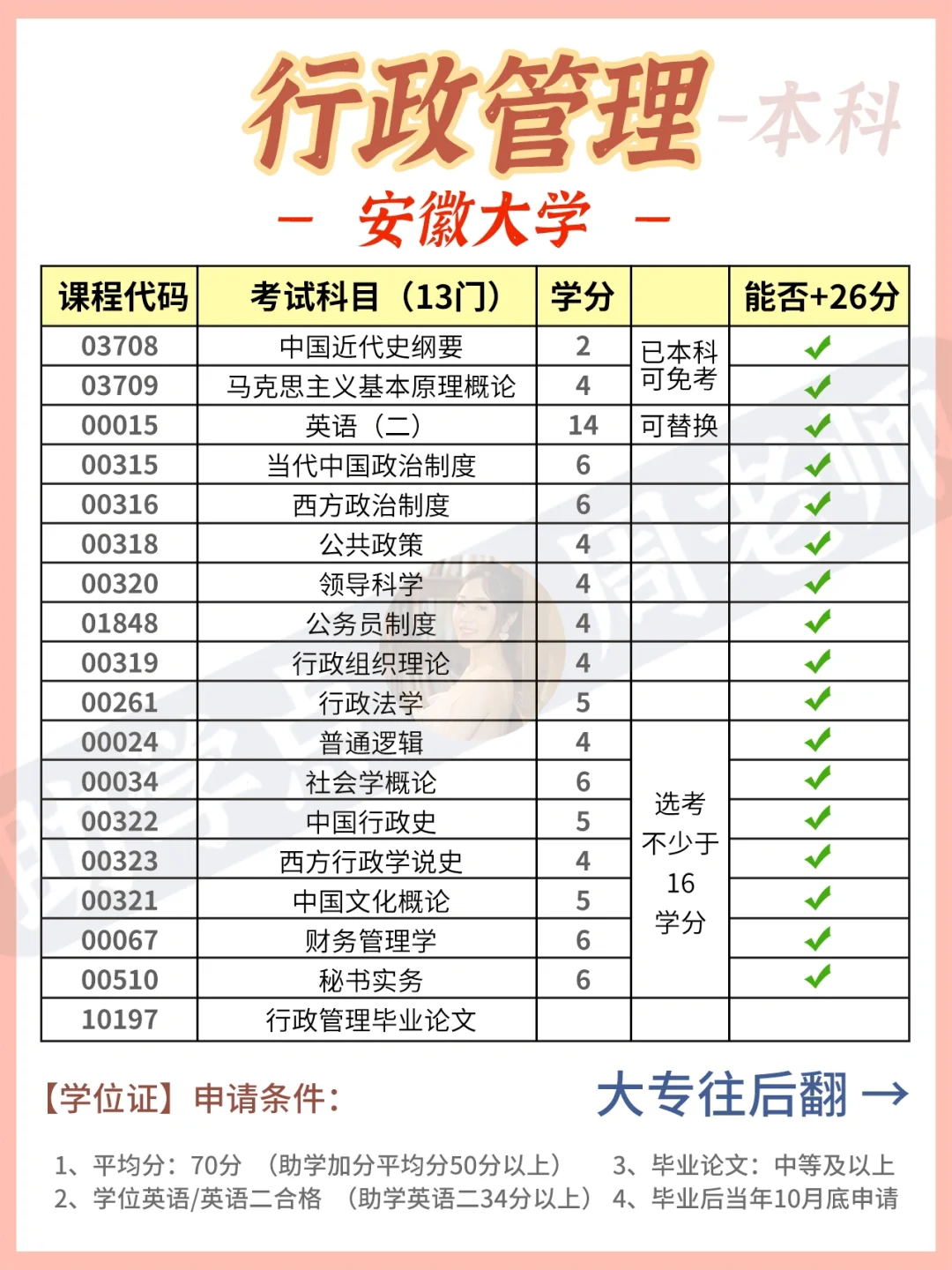 安徽大学物流管理的供应链优化_安徽大专物流管理专业排名