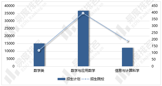安徽大学数学与应用数学的交叉应用_安徽大学 数学