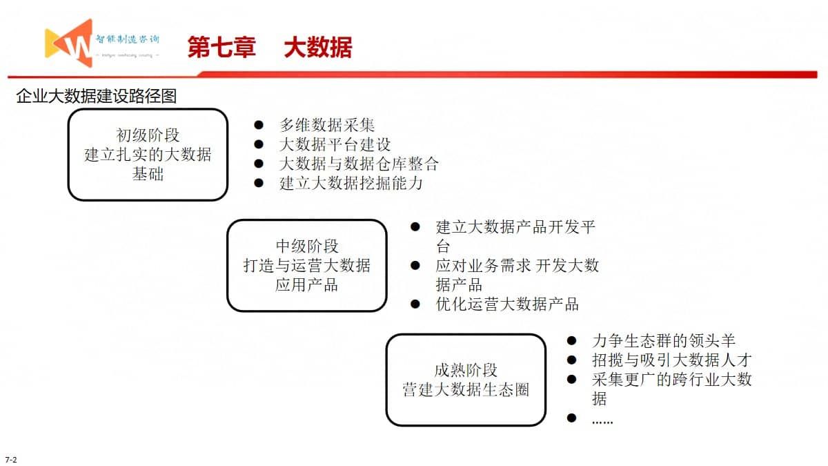 智能制造中的智能工艺流程优化_智能制造流程图